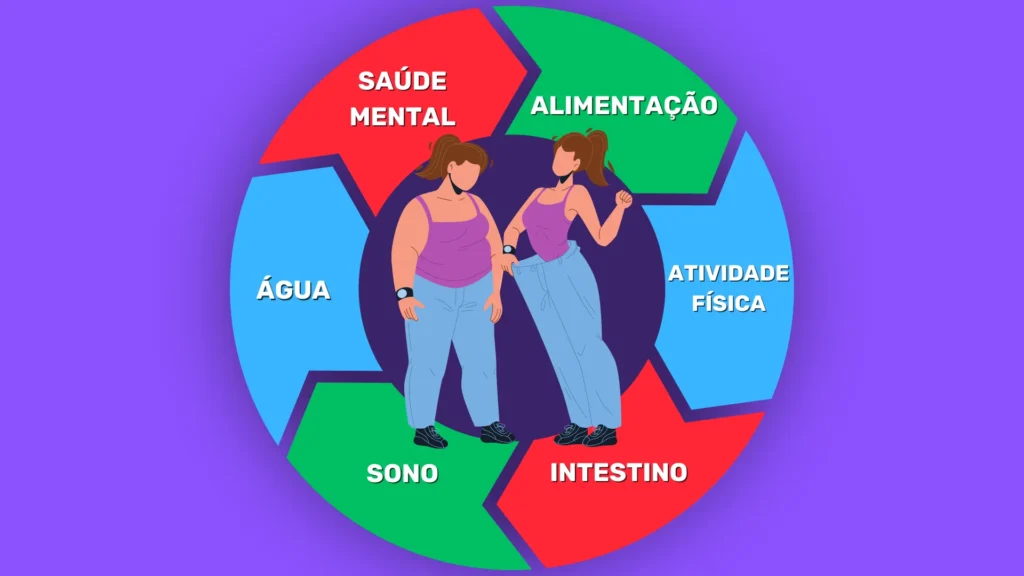 Pilares do Emagrecimento.