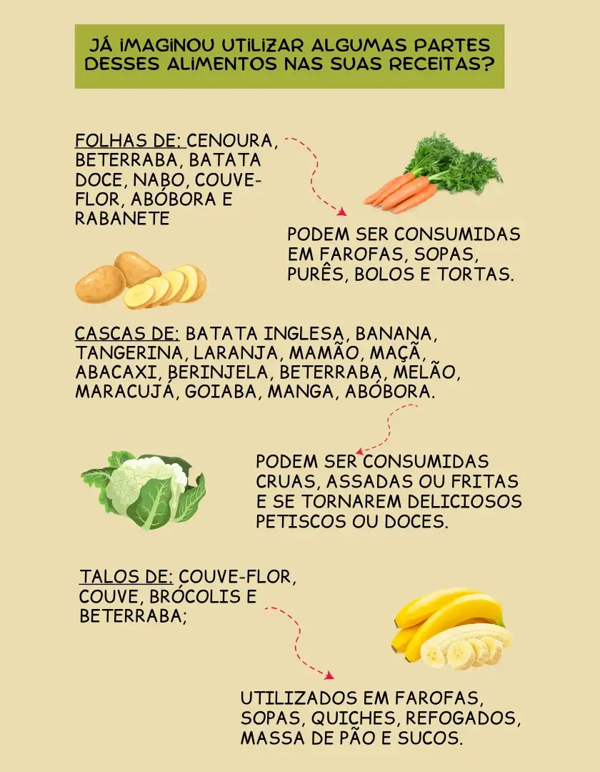 Entenda como Aproveitar os Alimentos Contribui para sua Saúde