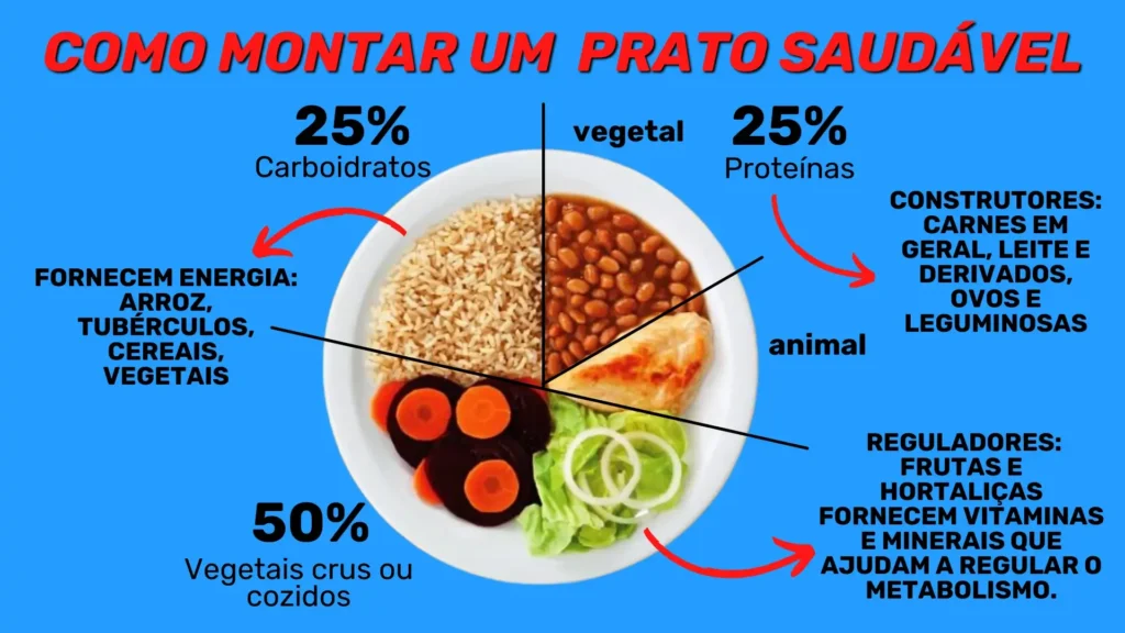 Passos Práticos Para Uma Rotina Saudável